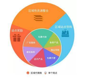 快递加盟商如何玩转末端物流配送？答案在这儿！解锁代理广告变现新路径
