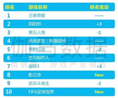 伽马数据5月手游简报 买量或成鸡肋？精细化运营与多元渠道成关键